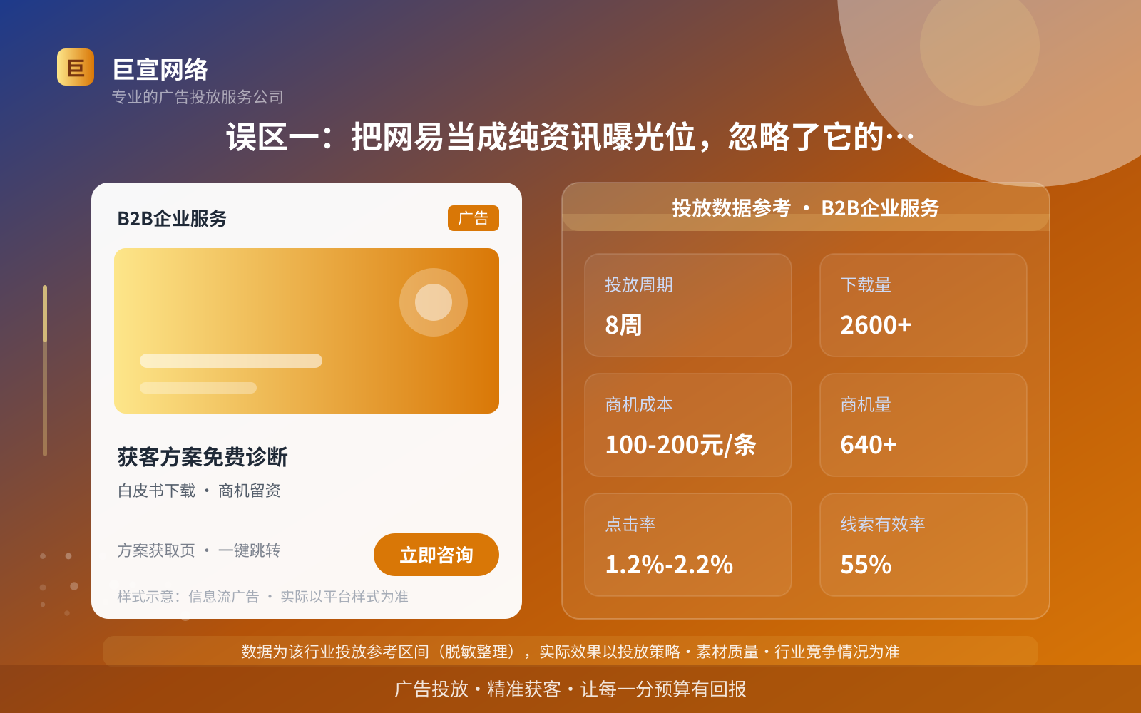 误区一：把网易当成纯资讯曝光位，忽略了它的转化能力（投放总览）