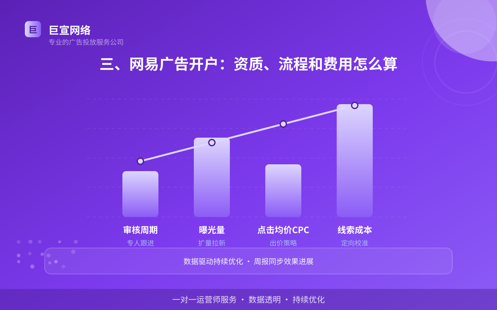 三、网易广告开户:资质、流程和费用怎么算(服务内容介绍) 三、网易广告开户:资质、流程和费用怎么算(服务内容介绍)