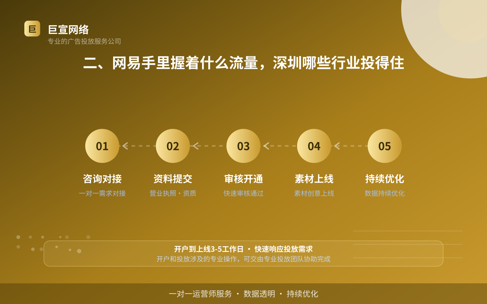 二、网易手里握着什么流量,深圳哪些行业投得住(费用与预算参考) 二、网易手里握着什么流量,深圳哪些行业投得住(费用与预算参考)