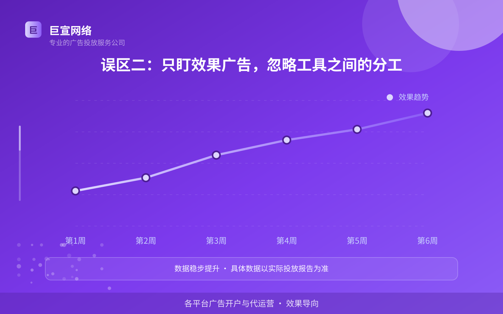 误区二:只盯效果广告,忽略工具之间的分工(服务内容介绍) 误区二:只盯效果广告,忽略工具之间的分工(服务内容介绍)