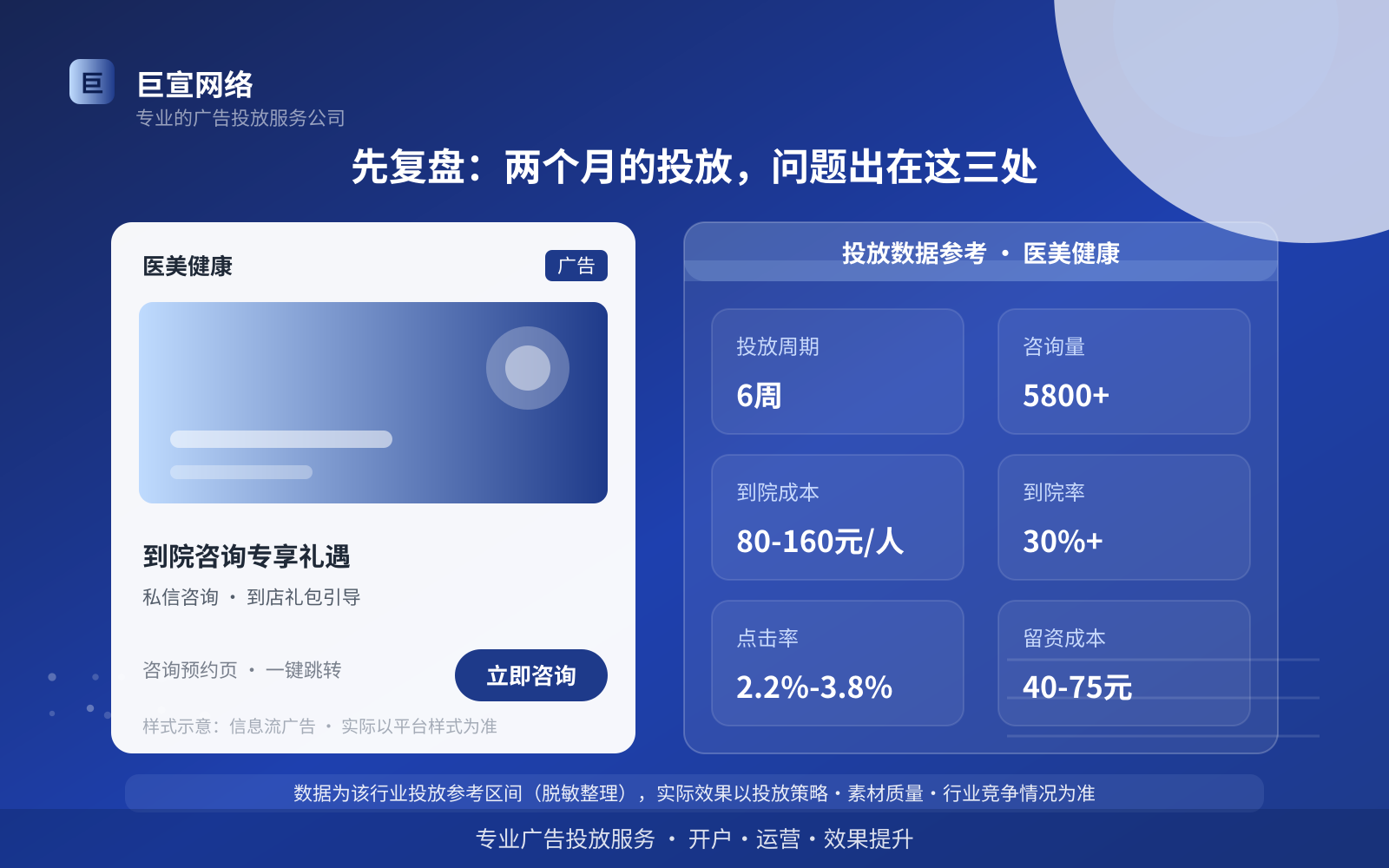 先复盘:两个月的投放,问题出在这三处(投放总览) 先复盘:两个月的投放,问题出在这三处(投放总览)