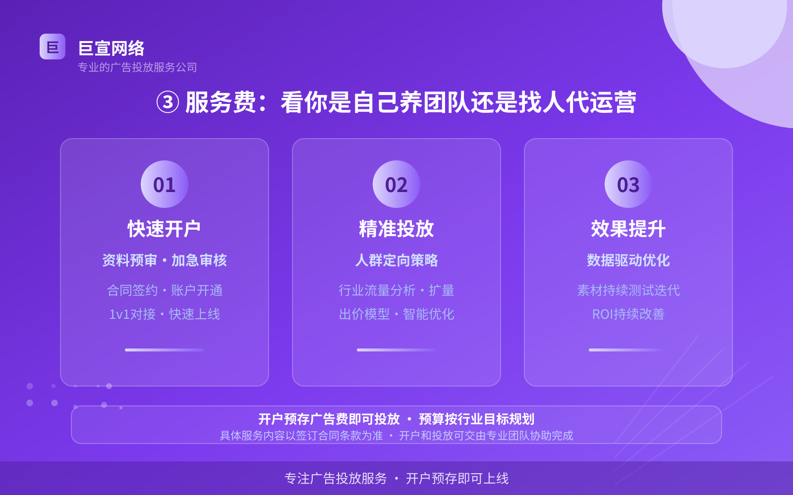 ③ 服务费:看你是自己养团队还是找人代运营(效果数据维度) ③ 服务费:看你是自己养团队还是找人代运营(效果数据维度)