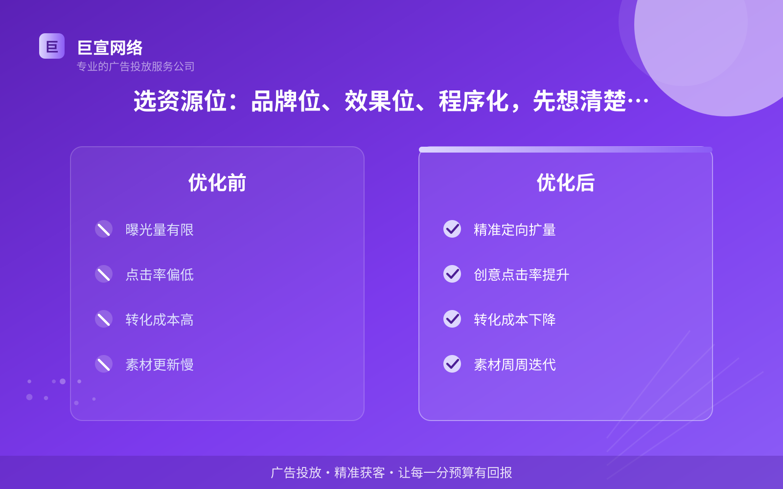 选资源位:品牌位、效果位、程序化,先想清楚要什么(开户流程图解) 选资源位:品牌位、效果位、程序化,先想清楚要什么(开户流程图解)