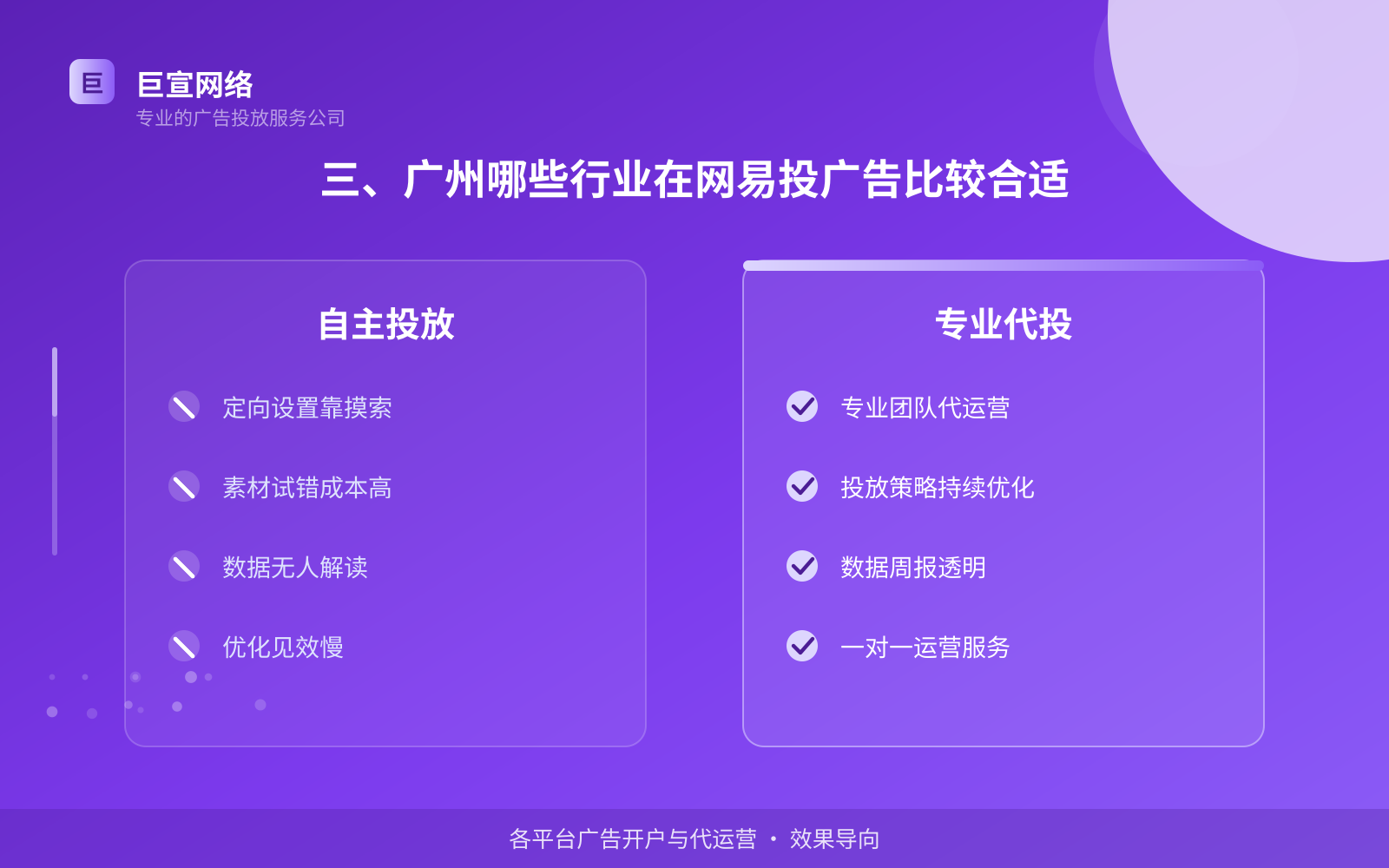 三、广州哪些行业在网易投广告比较合适(开户流程图解) 三、广州哪些行业在网易投广告比较合适(开户流程图解)