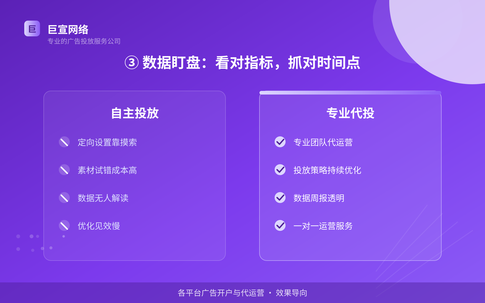 ③ 数据盯盘:看对指标,抓对时间点(效果数据维度) ③ 数据盯盘:看对指标,抓对时间点(效果数据维度)