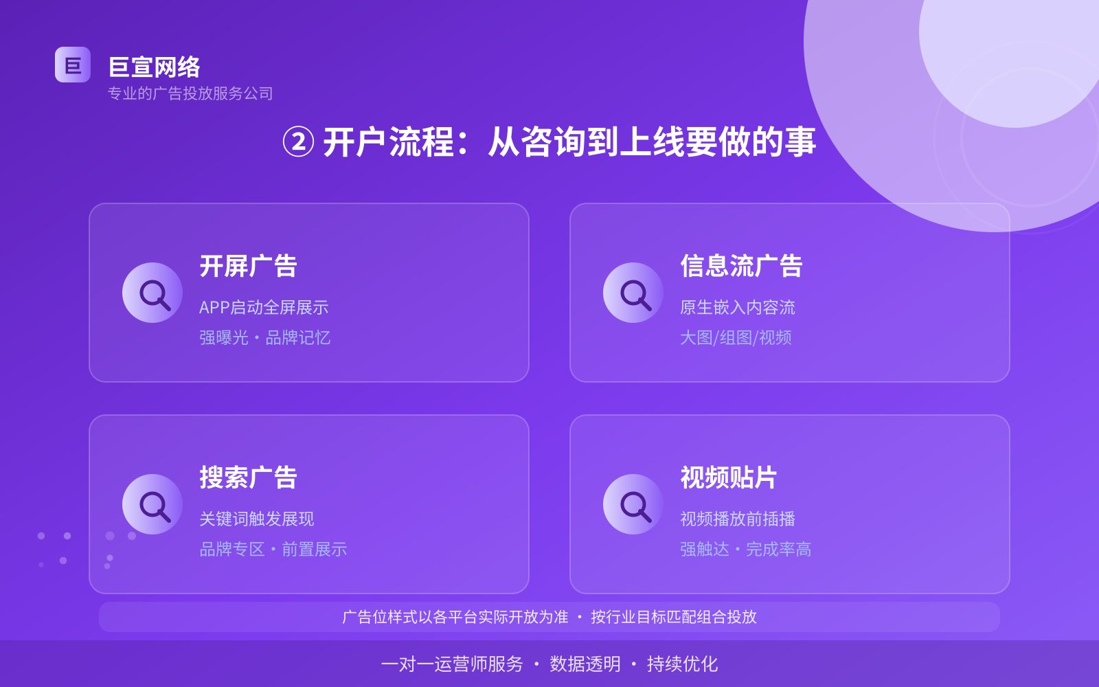 ② 开户流程:从咨询到上线要做的事(效果数据维度) ② 开户流程:从咨询到上线要做的事(效果数据维度)