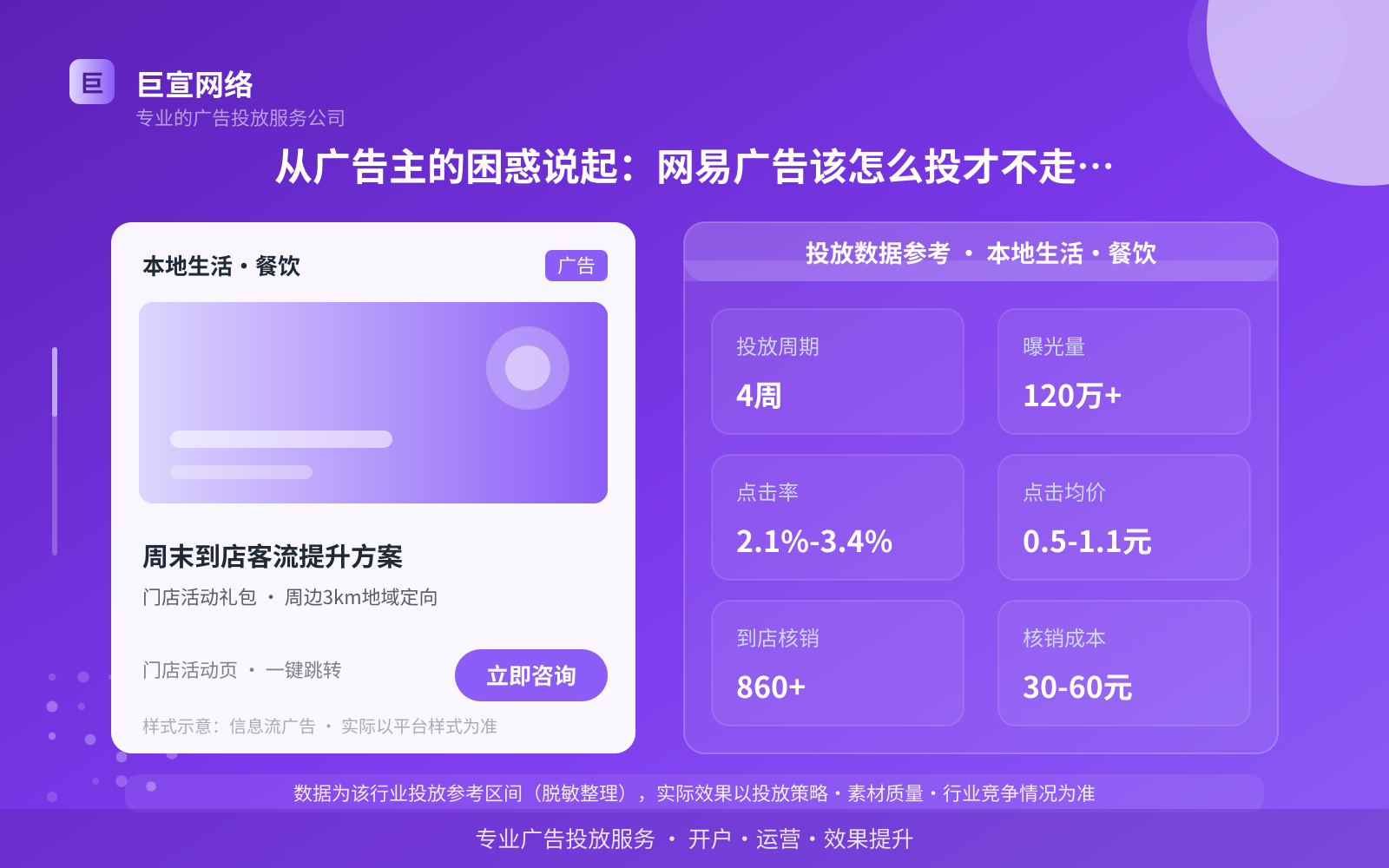 从广告主的困惑说起:网易广告该怎么投才不走弯路(投放总览) 从广告主的困惑说起:网易广告该怎么投才不走弯路(投放总览)