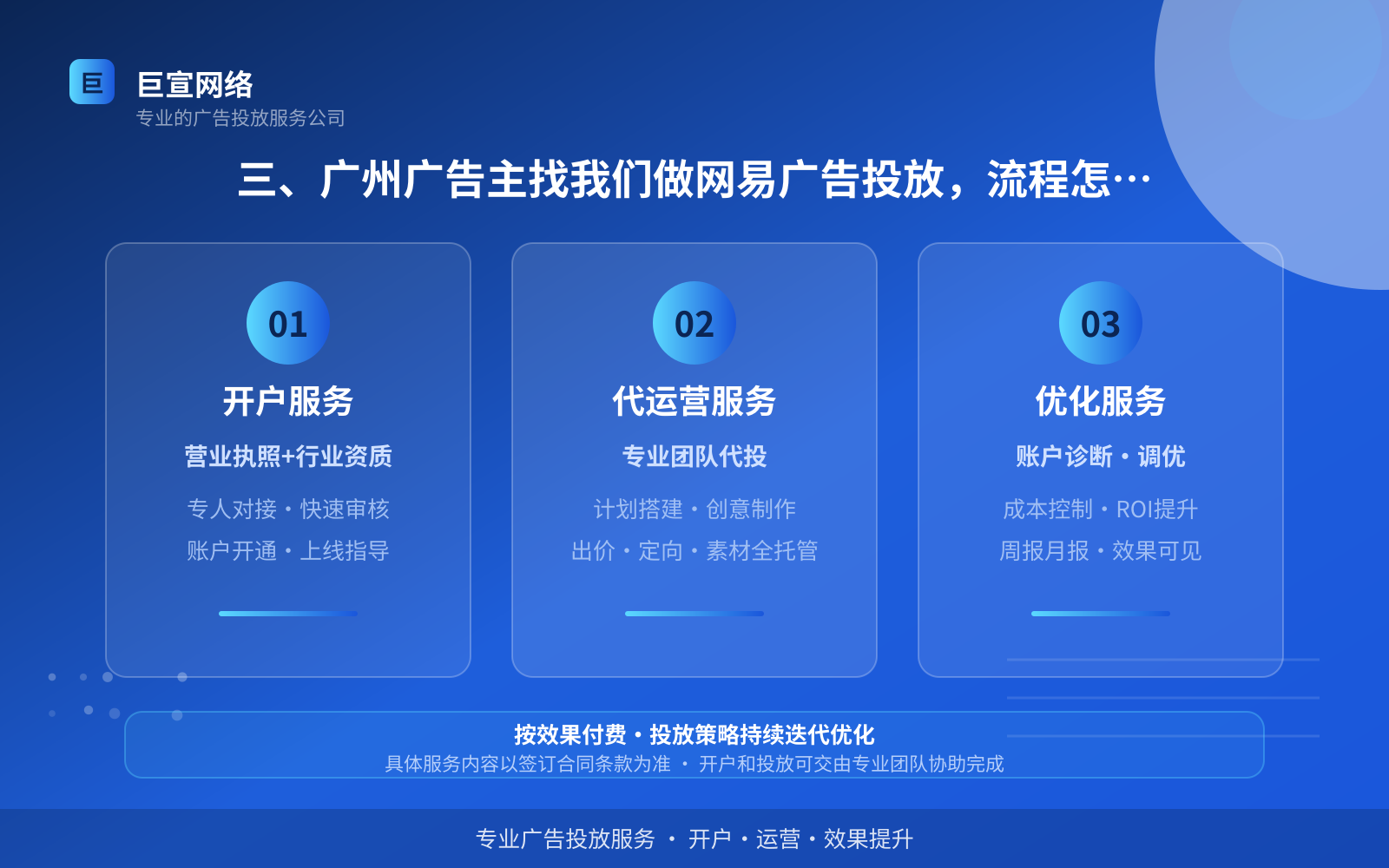三、广州广告主找我们做网易广告投放,流程怎么走(开户流程图解) 三、广州广告主找我们做网易广告投放,流程怎么走(开户流程图解)
