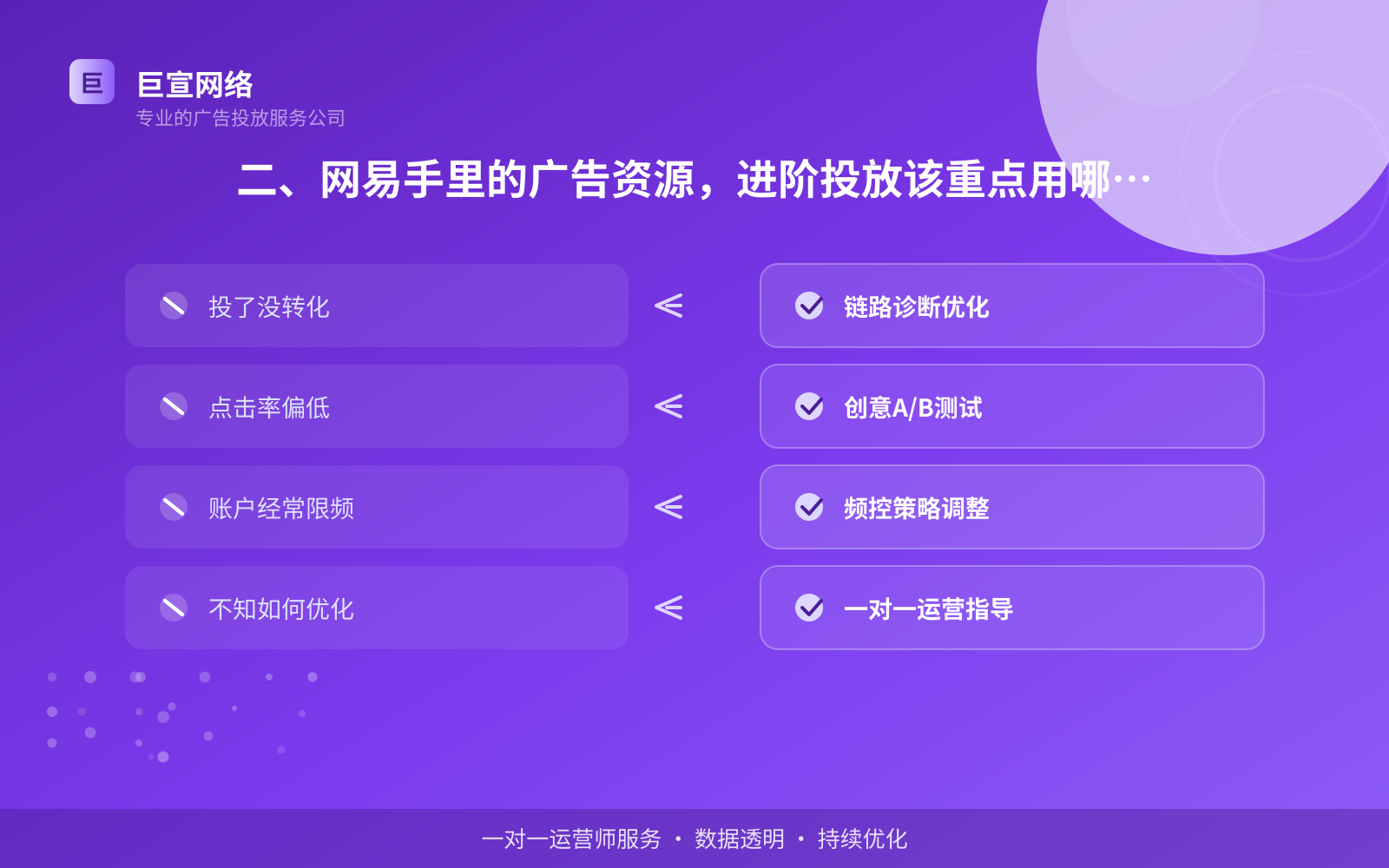 二、网易手里的广告资源,进阶投放该重点用哪几块(费用与预算参考) 二、网易手里的广告资源,进阶投放该重点用哪几块(费用与预算参考)