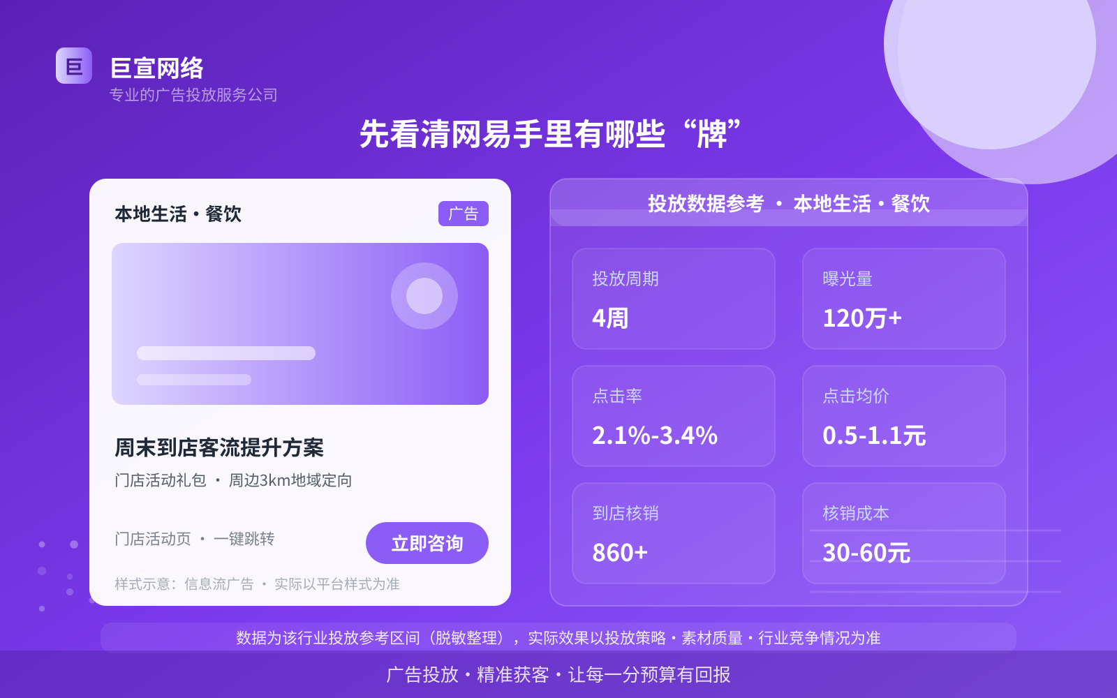 先看清网易手里有哪些“牌”(投放总览) 先看清网易手里有哪些“牌”(投放总览)