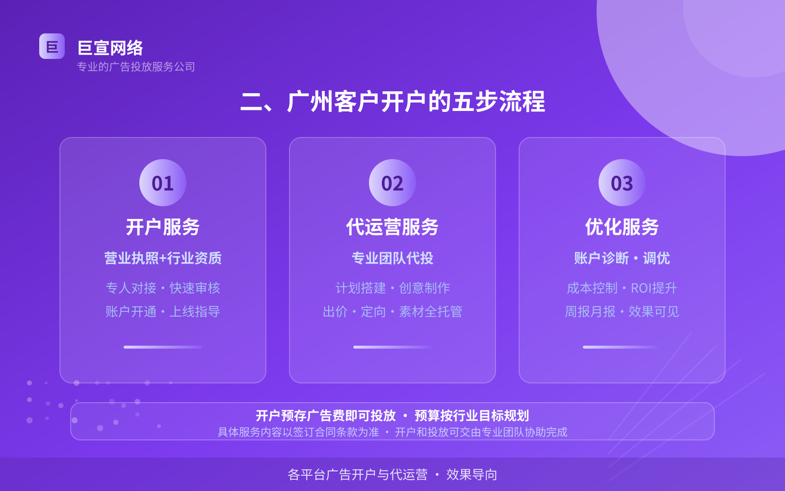 二、广州客户开户的五步流程（费用与预算参考）