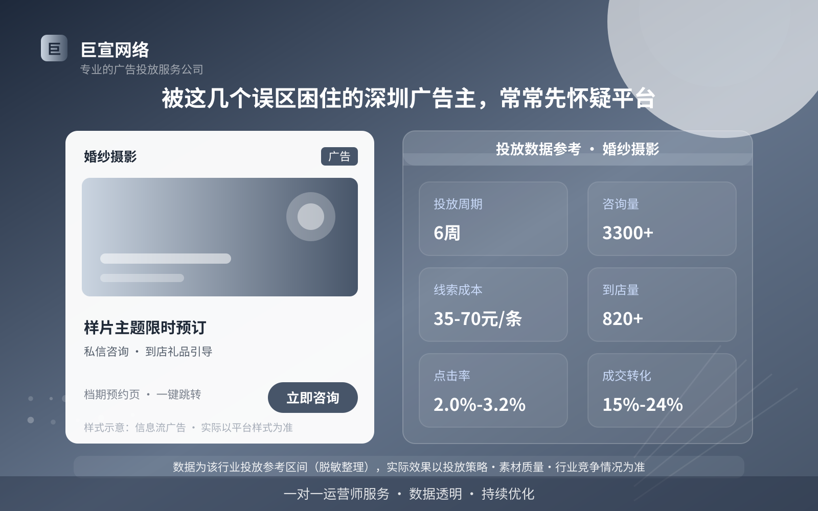 被这几个误区困住的深圳广告主,常常先怀疑平台(投放总览) 被这几个误区困住的深圳广告主,常常先怀疑平台(投放总览)