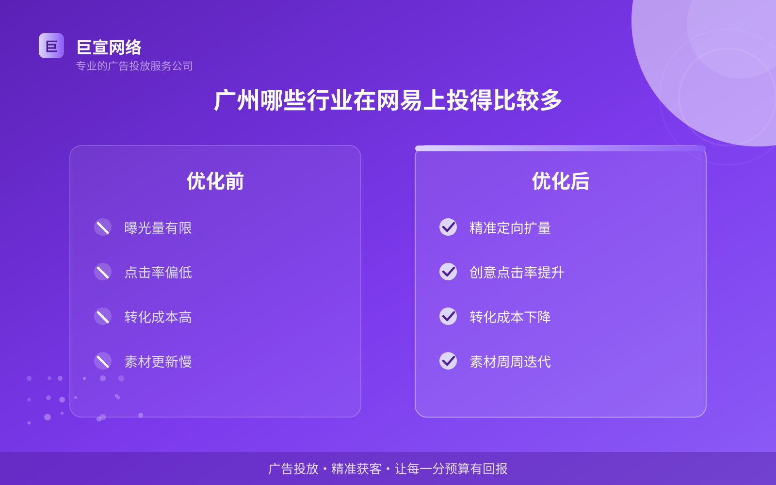 广州哪些行业在网易上投得比较多(效果数据维度) 广州哪些行业在网易上投得比较多(效果数据维度)