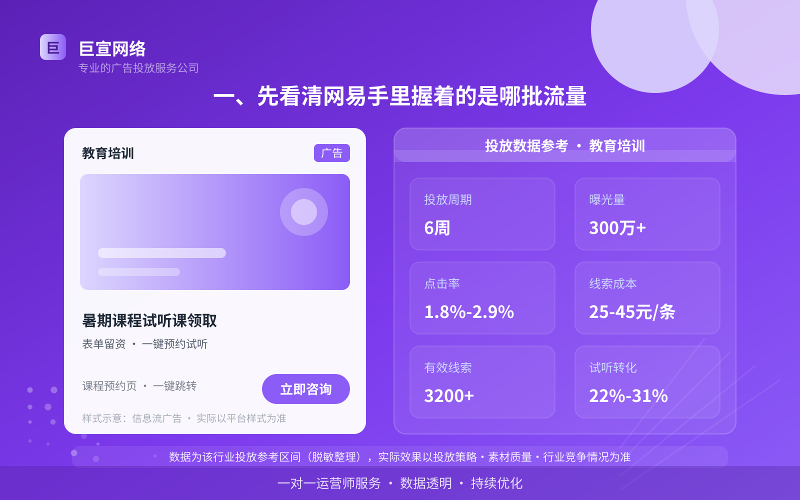 一、先看清网易手里握着的是哪批流量(投放总览) 一、先看清网易手里握着的是哪批流量(投放总览)