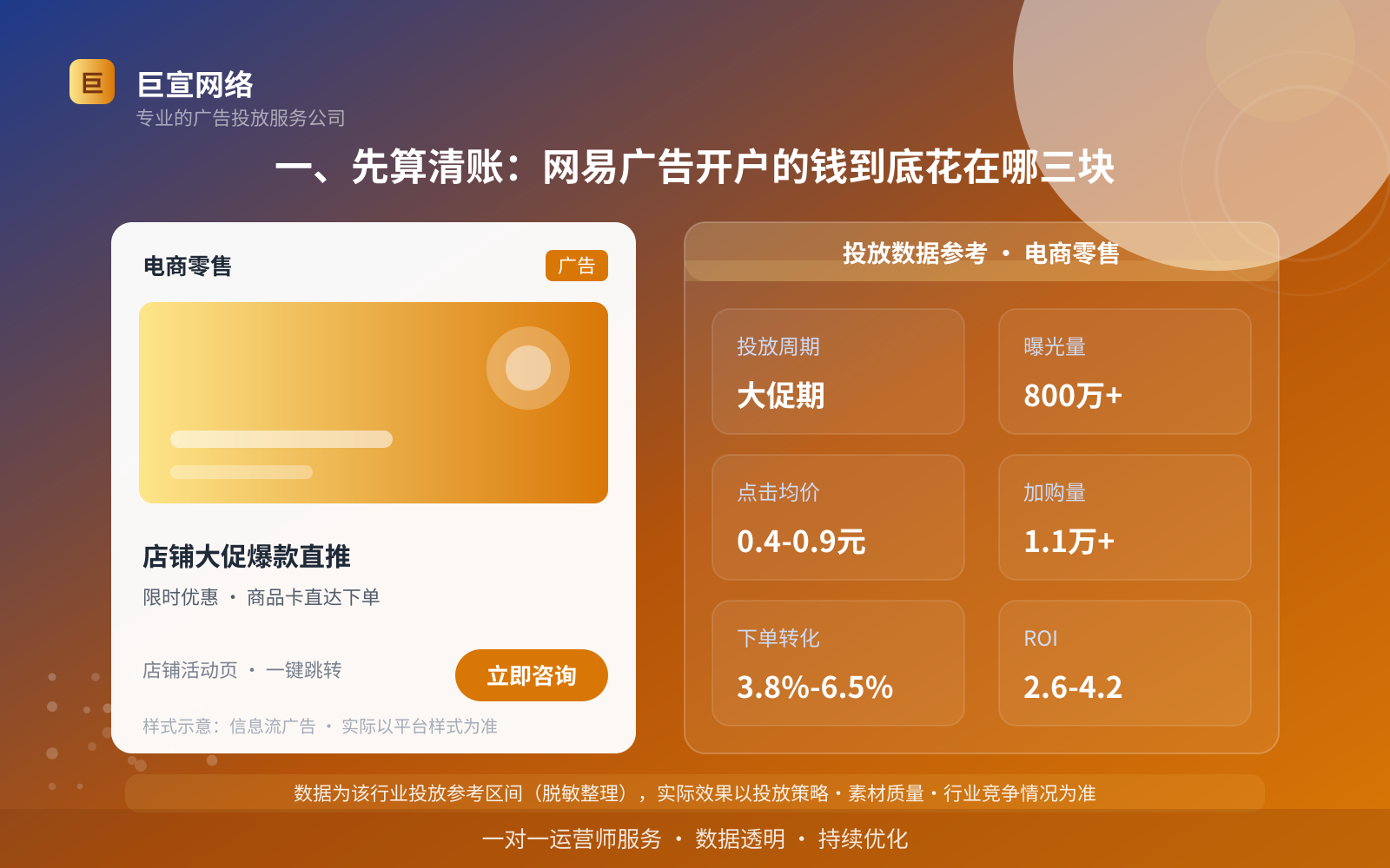 一、先算清账:网易广告开户的钱到底花在哪三块(投放总览) 一、先算清账:网易广告开户的钱到底花在哪三块(投放总览)