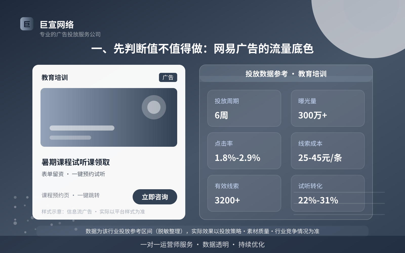 一、先判断值不值得做:网易广告的流量底色(投放总览) 一、先判断值不值得做:网易广告的流量底色(投放总览)