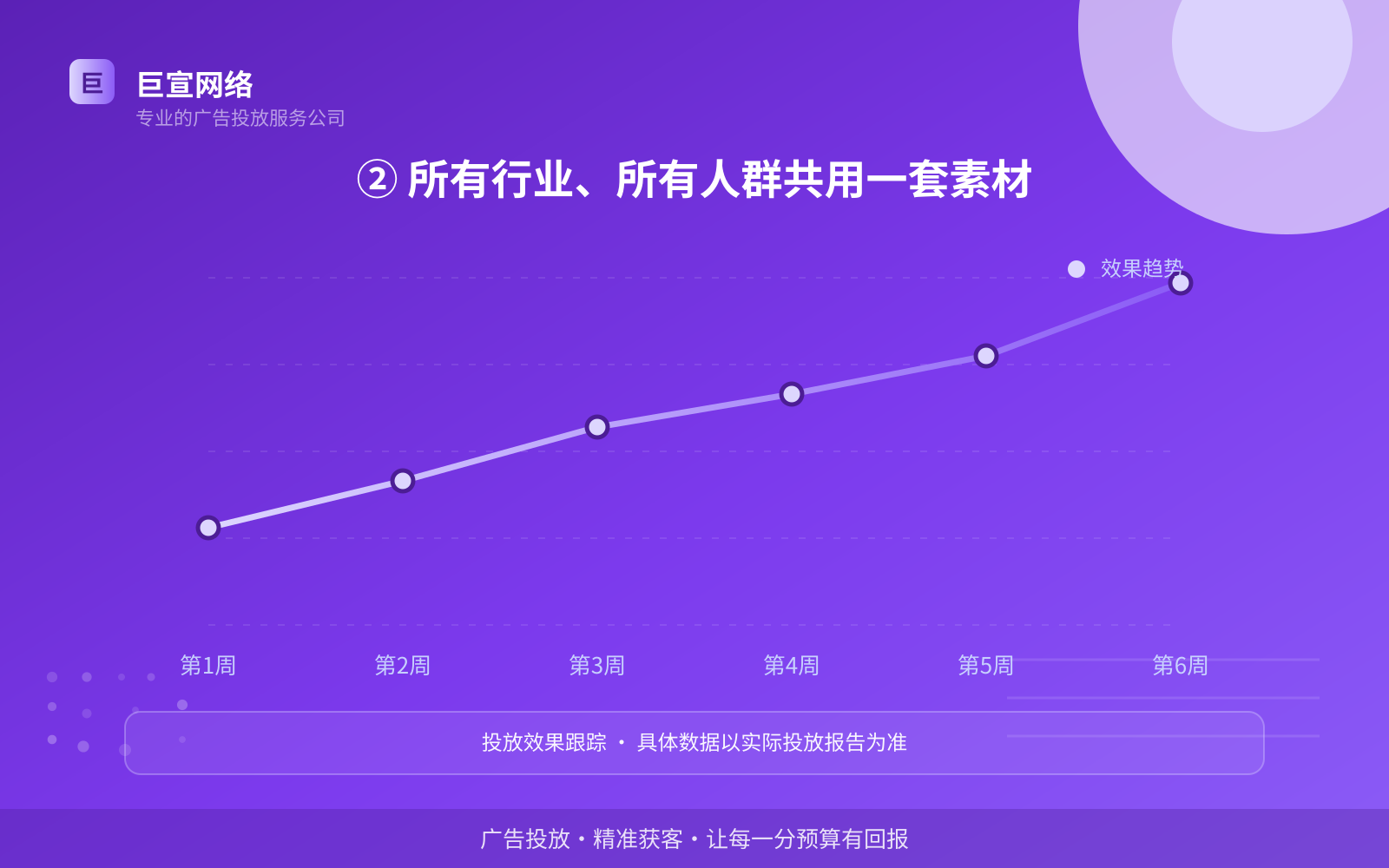 ② 所有行业、所有人群共用一套素材(服务内容介绍) ② 所有行业、所有人群共用一套素材(服务内容介绍)