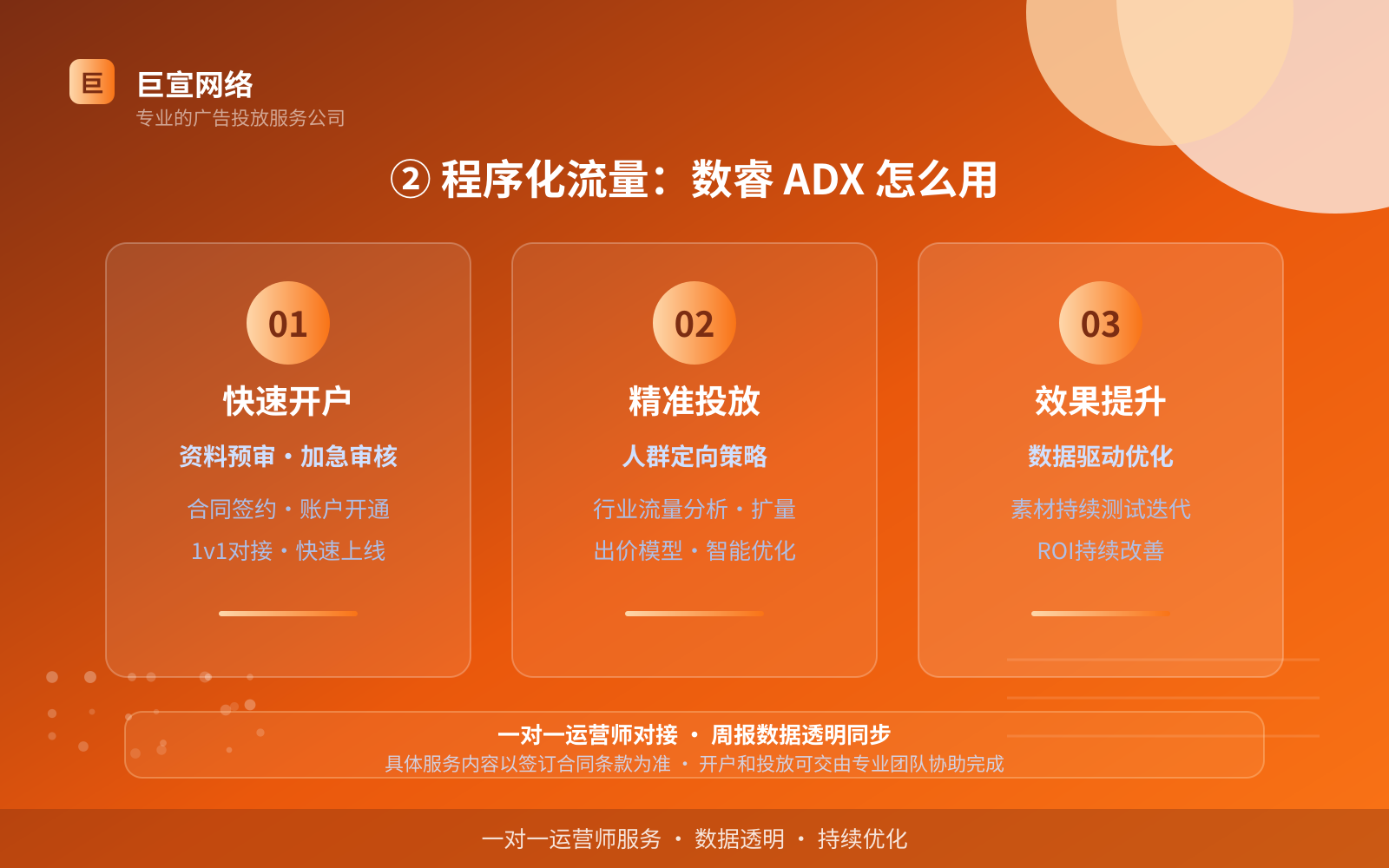 ② 程序化流量：数睿 ADX 怎么用（投放方式对比）