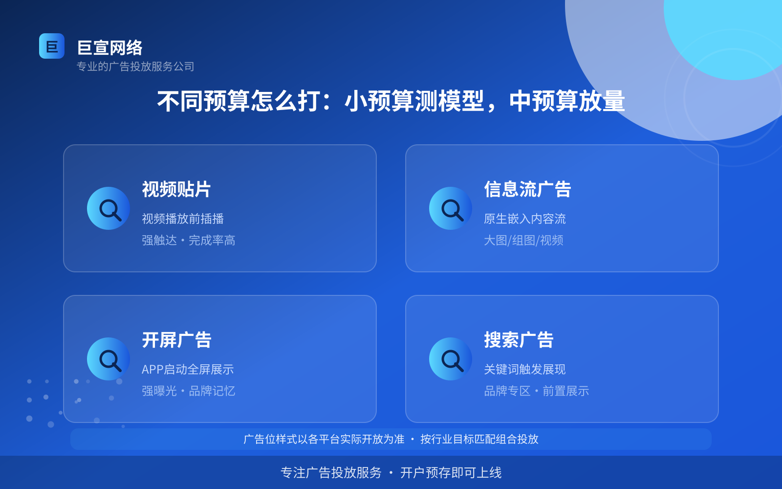 不同预算怎么打:小预算测模型,中预算放量(投放方式对比) 不同预算怎么打:小预算测模型,中预算放量(投放方式对比)