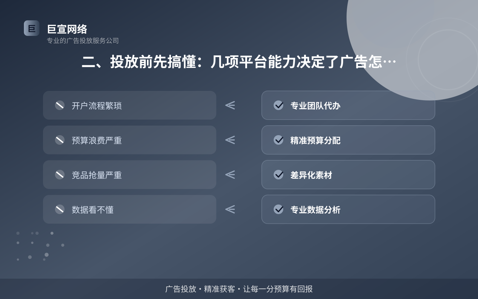 二、投放前先搞懂:几项平台能力决定了广告怎么投(费用与预算参考) 二、投放前先搞懂:几项平台能力决定了广告怎么投(费用与预算参考)