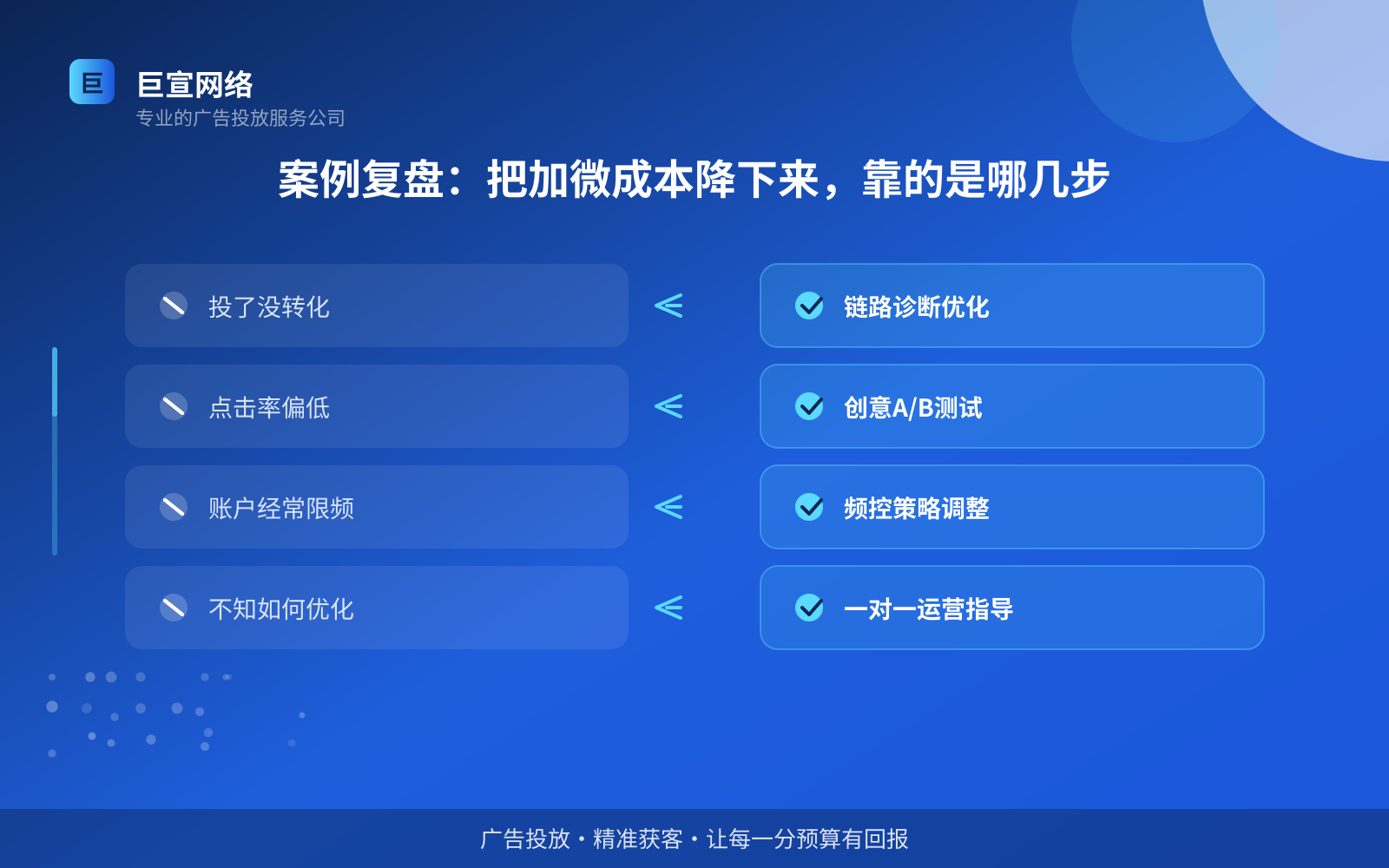 案例复盘:把加微成本降下来,靠的是哪几步(效果数据维度) 案例复盘:把加微成本降下来,靠的是哪几步(效果数据维度)