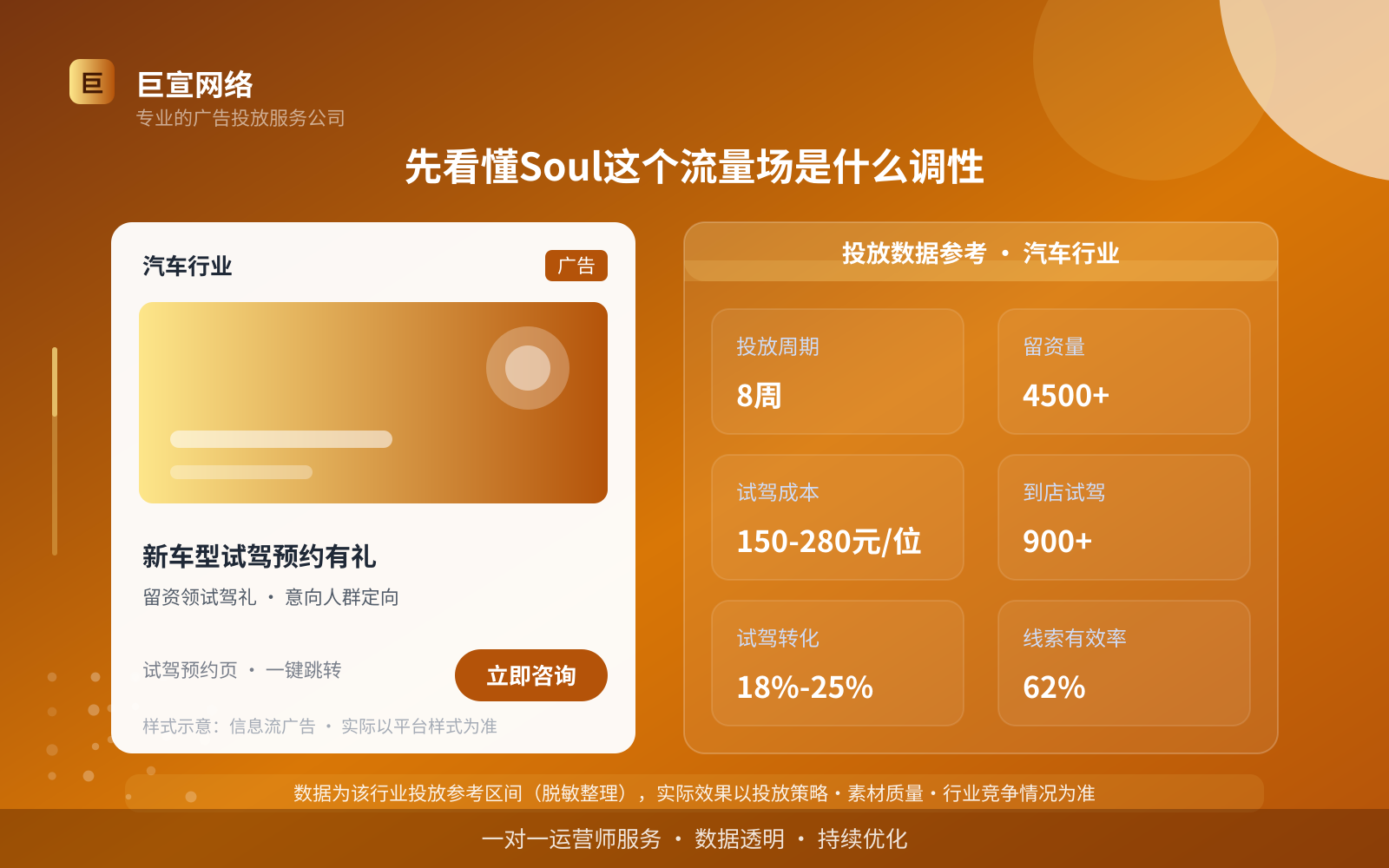 先看懂Soul这个流量场是什么调性(投放总览) 先看懂Soul这个流量场是什么调性(投放总览)