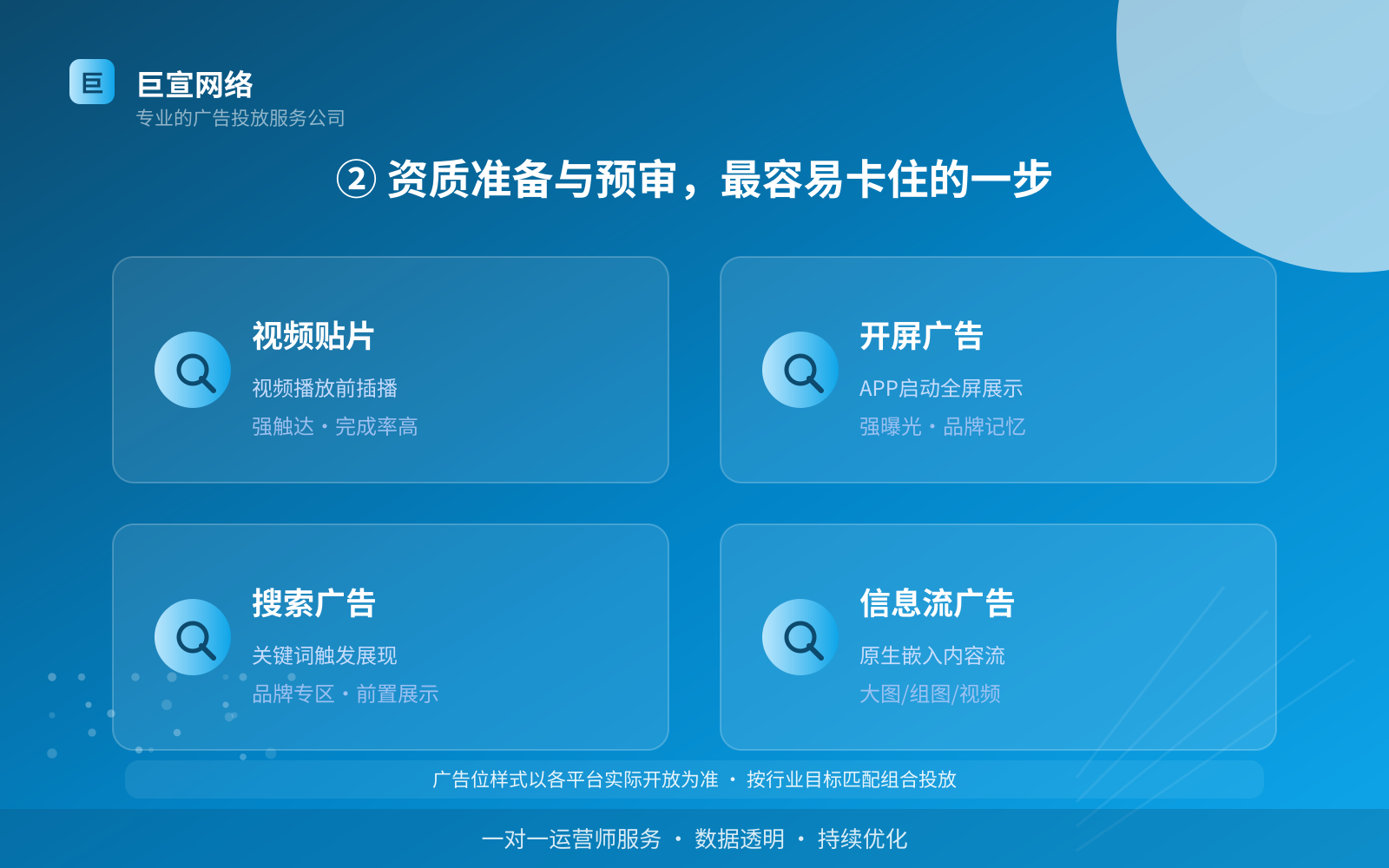 ② 资质准备与预审，最容易卡住的一步（投放方式对比）