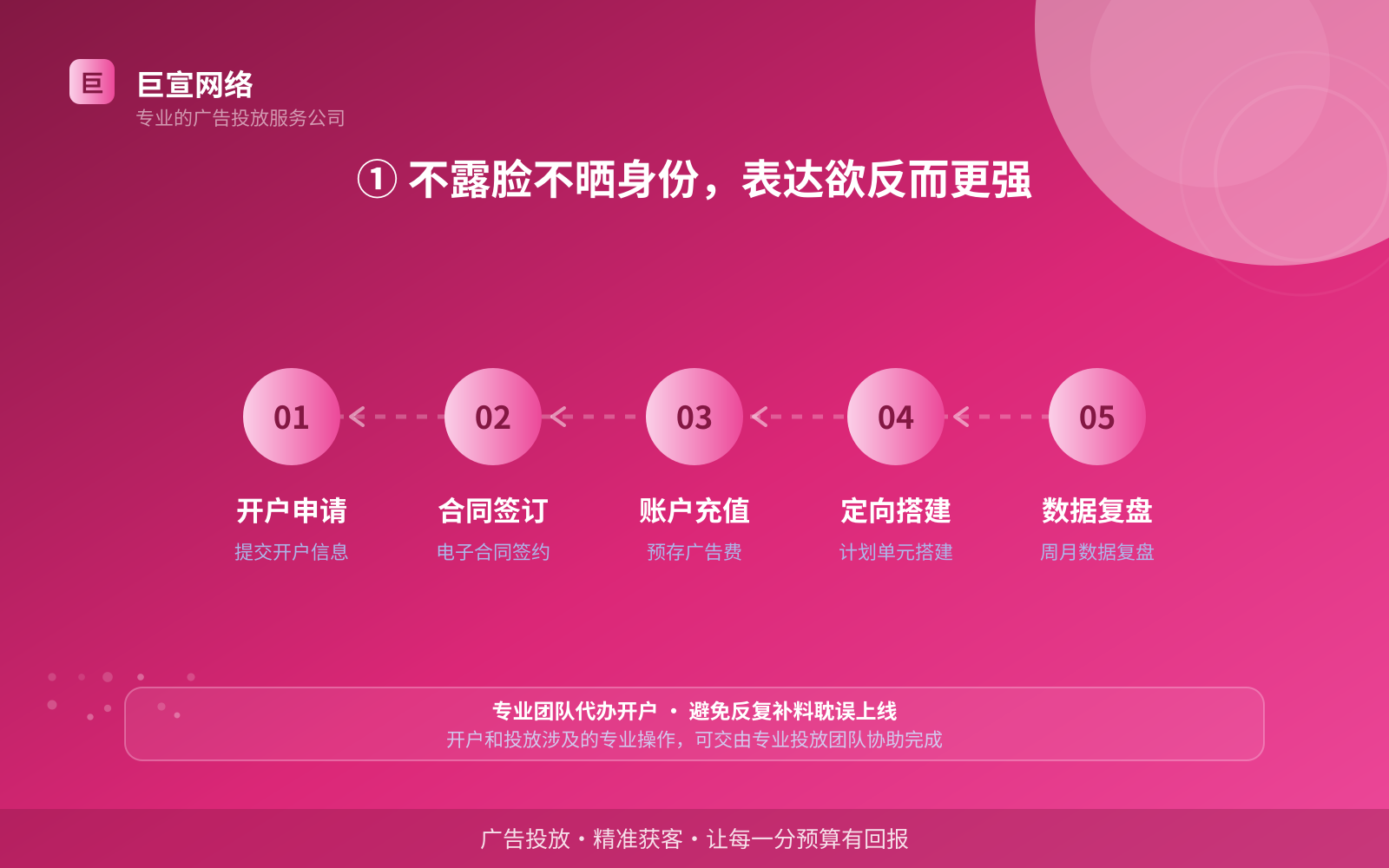 ① 不露脸不晒身份，表达欲反而更强（服务内容介绍）