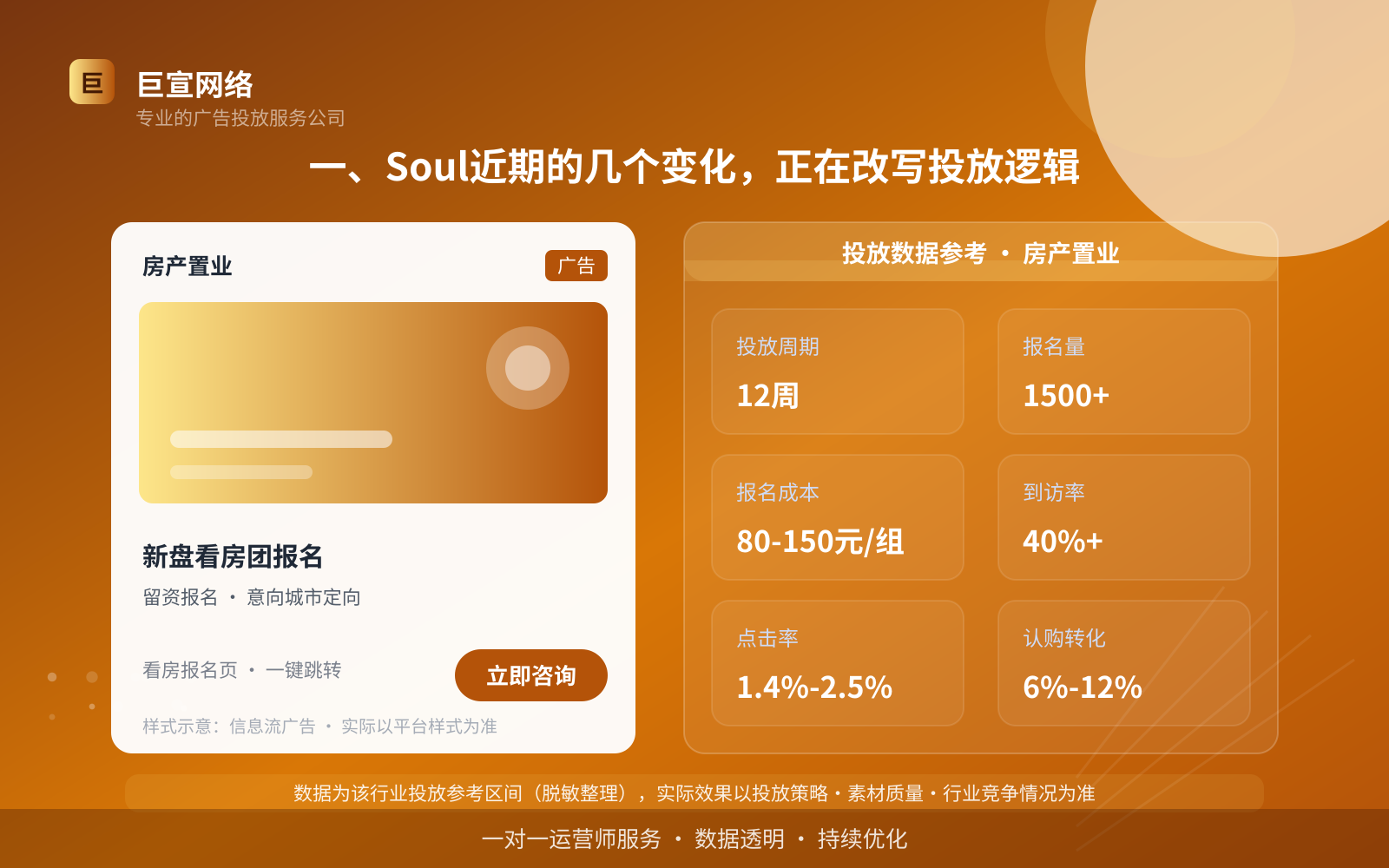 一、Soul近期的几个变化，正在改写投放逻辑（投放总览）