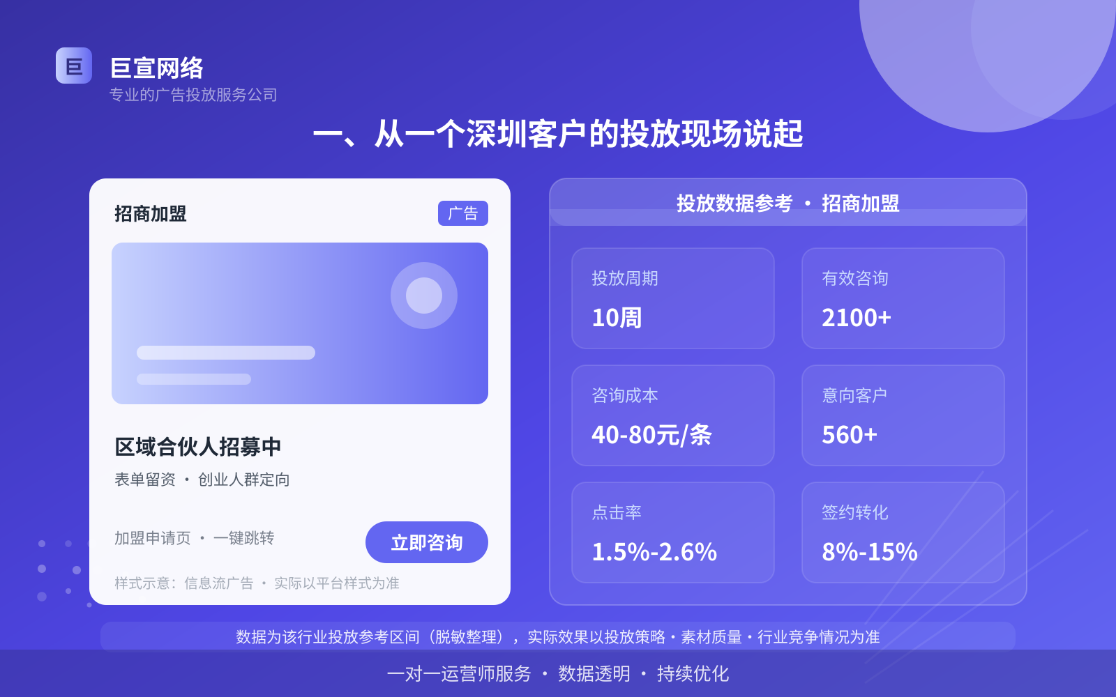 一、从一个深圳客户的投放现场说起（投放总览）