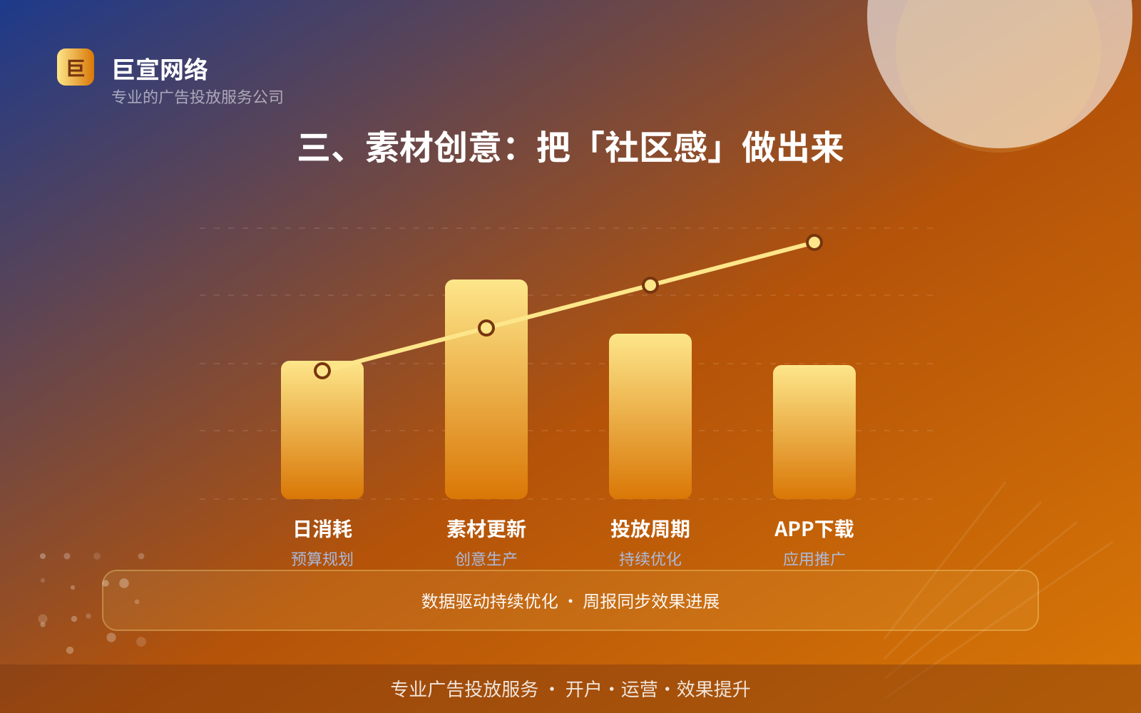 三、素材创意：把「社区感」做出来（开户流程图解）