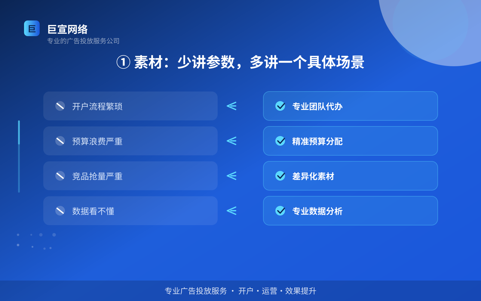 ① 素材：少讲参数，多讲一个具体场景（开户流程图解）