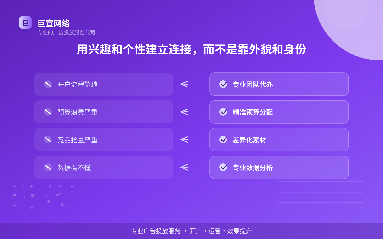 用兴趣和个性建立连接，而不是靠外貌和身份（费用与预算参考）