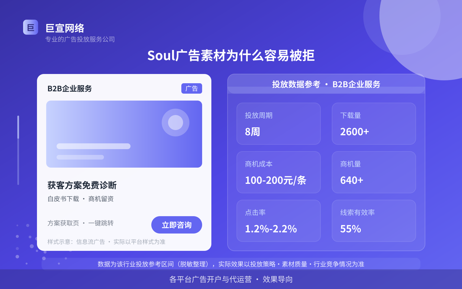 Soul广告素材为什么容易被拒(费用与预算参考) Soul广告素材为什么容易被拒(费用与预算参考)