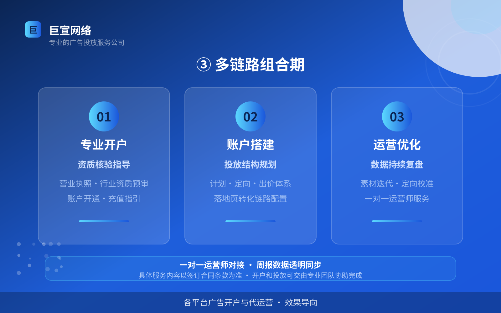 ③ 多链路组合期（开户流程图解）