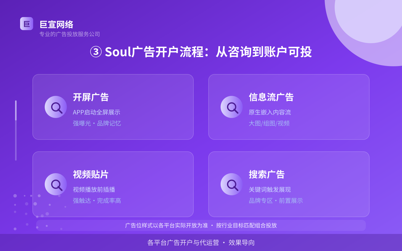 ③ Soul广告开户流程：从咨询到账户可投（投放方式对比）