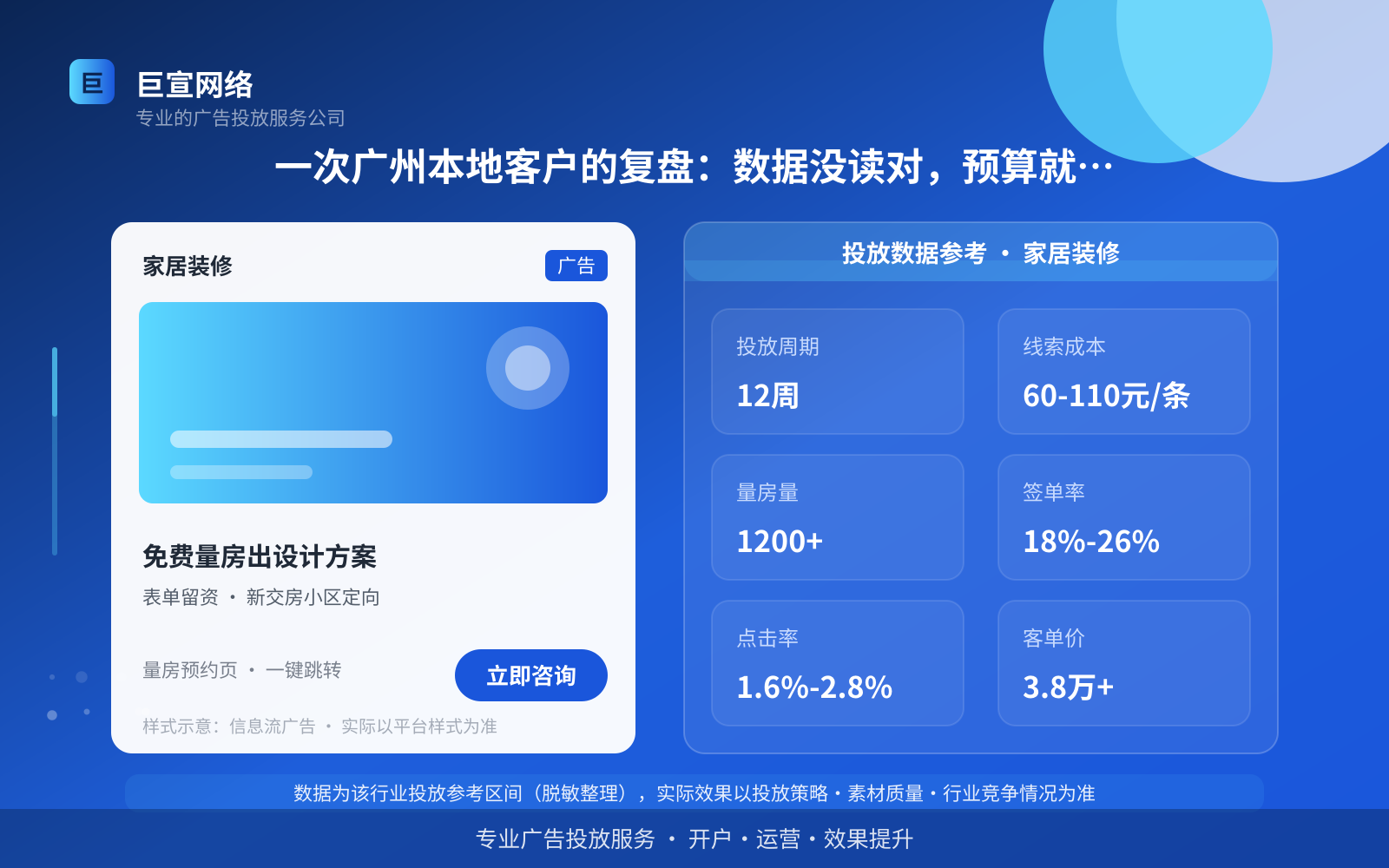 一次广州本地客户的复盘:数据没读对,预算就容易白花(投放总览) 一次广州本地客户的复盘:数据没读对,预算就容易白花(投放总览)