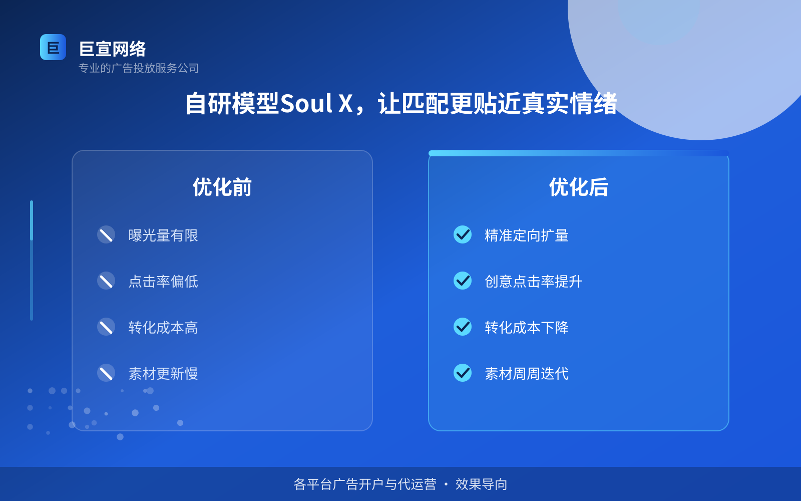 自研模型Soul X，让匹配更贴近真实情绪（投放方式对比）