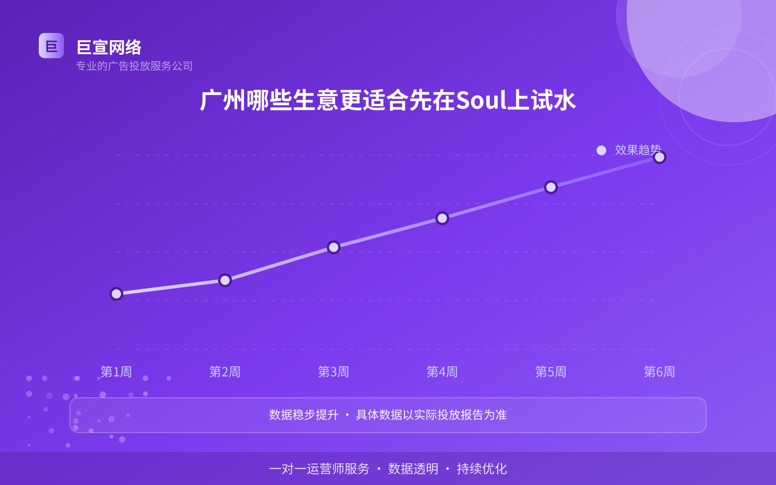 广州哪些生意更适合先在Soul上试水(开户流程图解) 广州哪些生意更适合先在Soul上试水(开户流程图解)