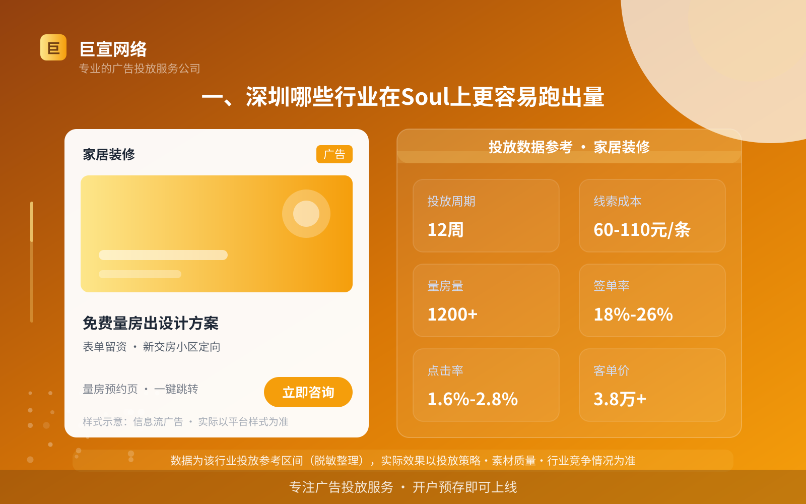 一、深圳哪些行业在Soul上更容易跑出量(投放总览) 一、深圳哪些行业在Soul上更容易跑出量(投放总览)
