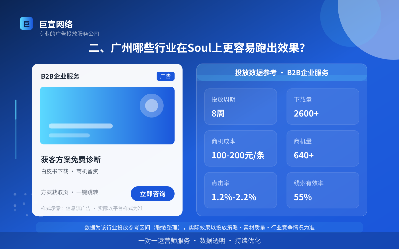 二、广州哪些行业在Soul上更容易跑出效果？（费用与预算参考）