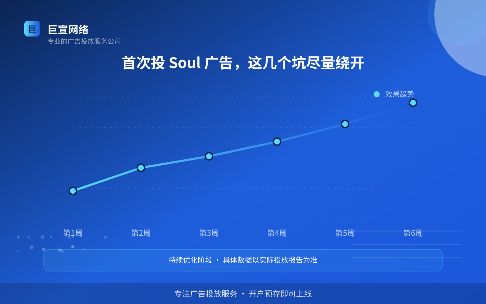 首次投 Soul 广告，这几个坑尽量绕开（费用与预算参考）