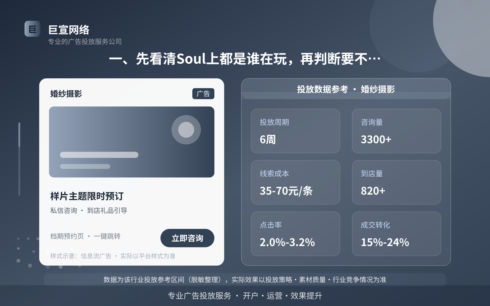 一、先看清Soul上都是谁在玩，再判断要不要投（投放总览）
