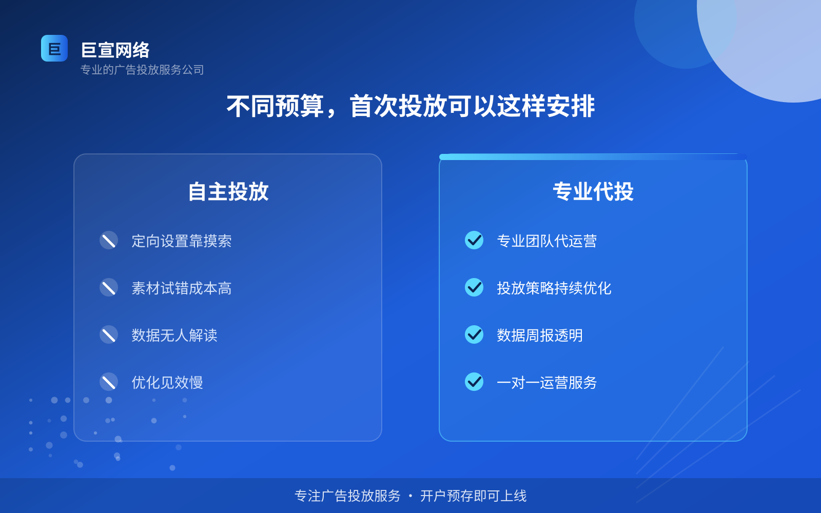 不同预算，首次投放可以这样安排（服务内容介绍）