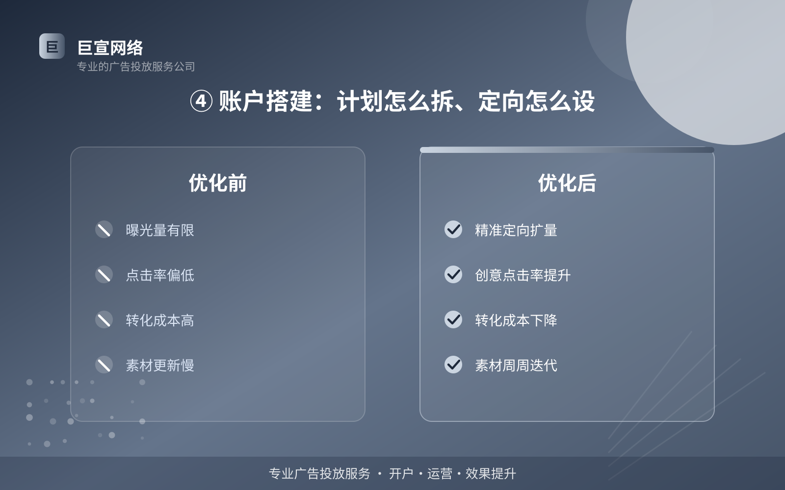 ④ 账户搭建：计划怎么拆、定向怎么设（效果数据维度）