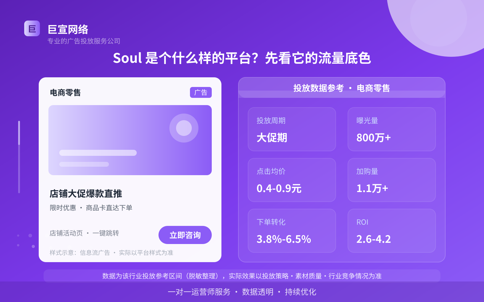 Soul 是个什么样的平台？先看它的流量底色（投放总览）