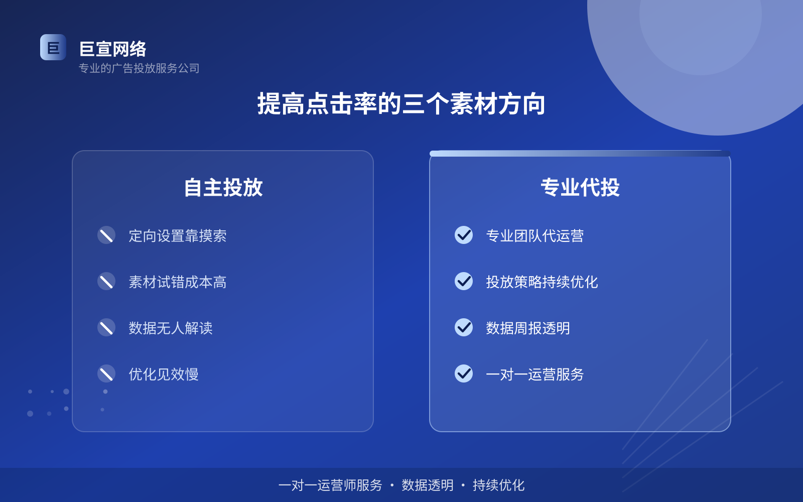 提高点击率的三个素材方向(开户流程图解) 提高点击率的三个素材方向(开户流程图解)