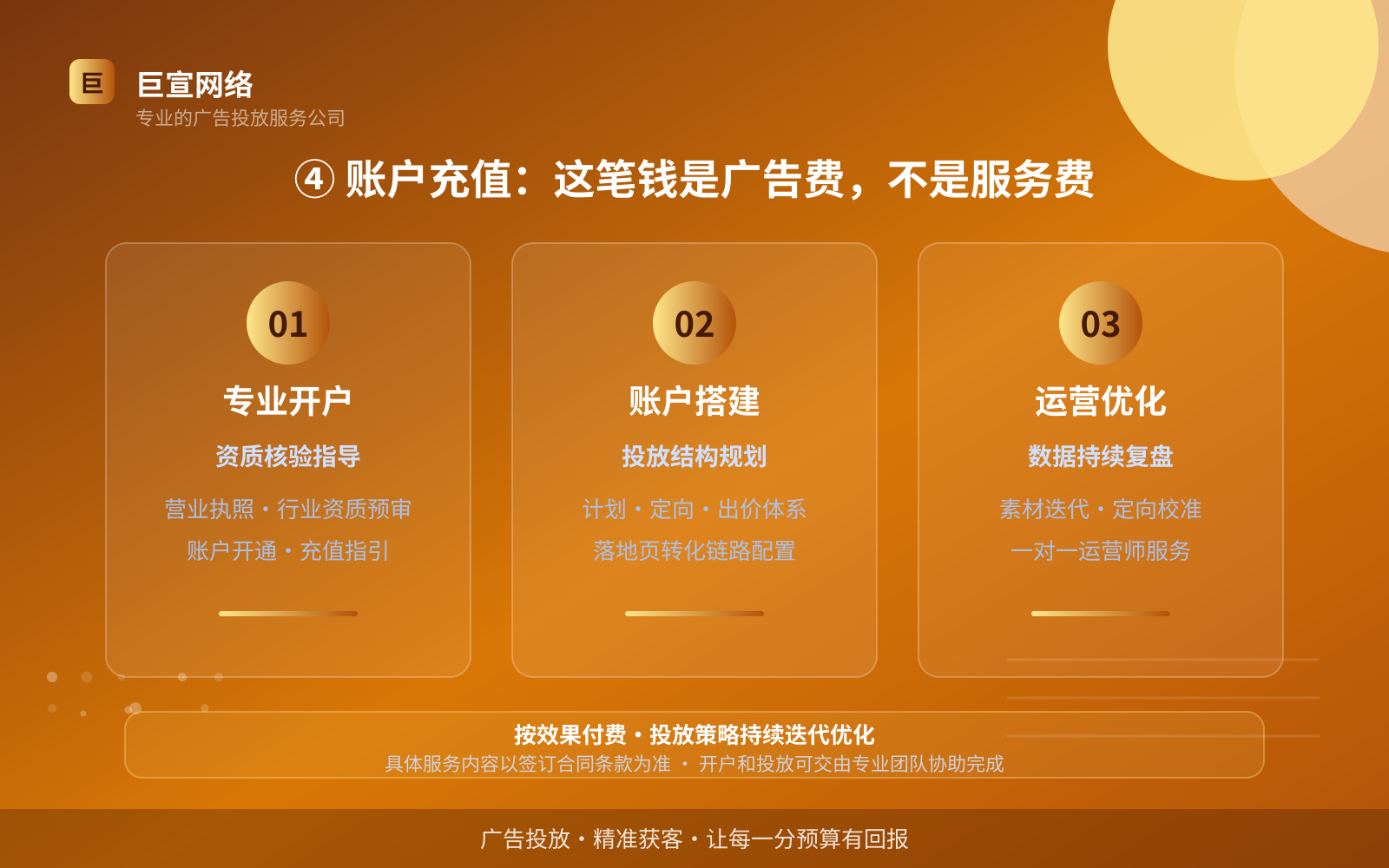 ④ 账户充值：这笔钱是广告费，不是服务费（开户流程图解）