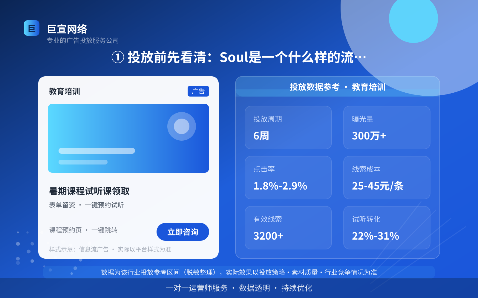 ① 投放前先看清：Soul是一个什么样的流量场（投放总览）