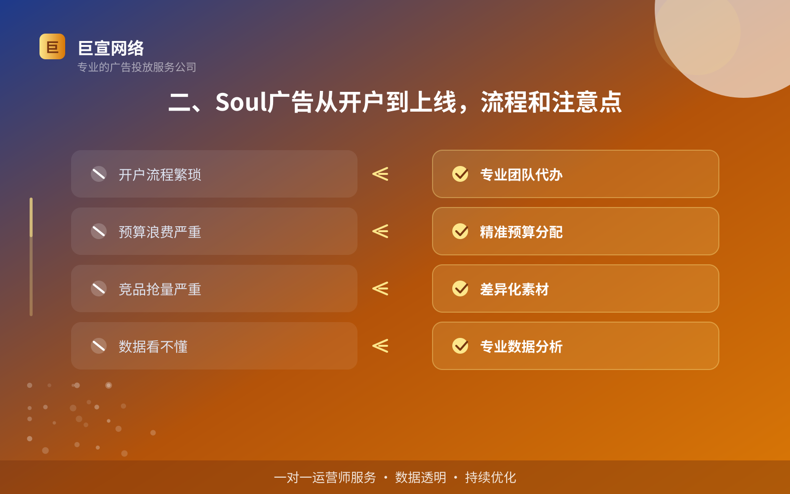 二、Soul广告从开户到上线，流程和注意点（费用与预算参考）